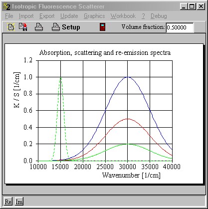 scatterer_fluor1