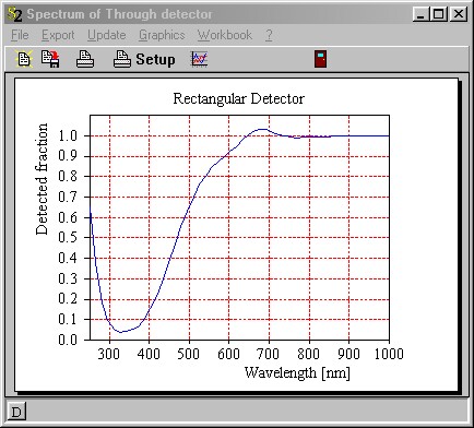 scatterer_fluor2