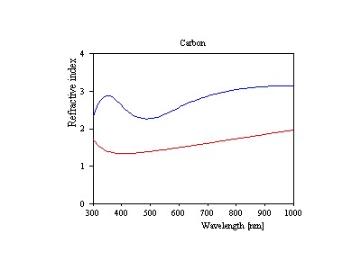 carbon_nk