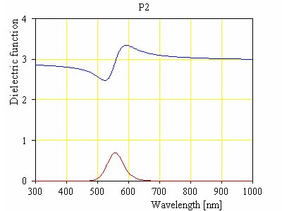 p2_df